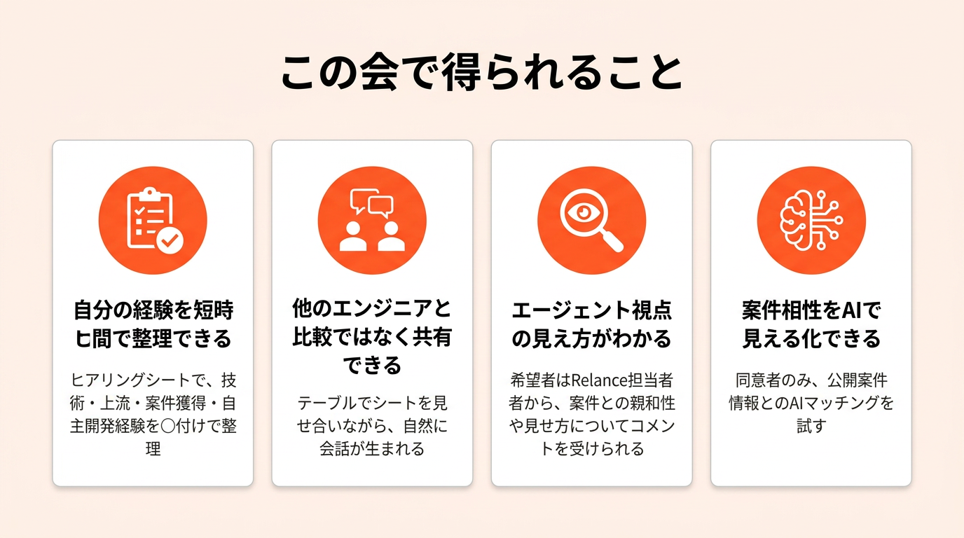 この会で得られること 自分の経験整理、共有、エージェント視点、AI案件相性