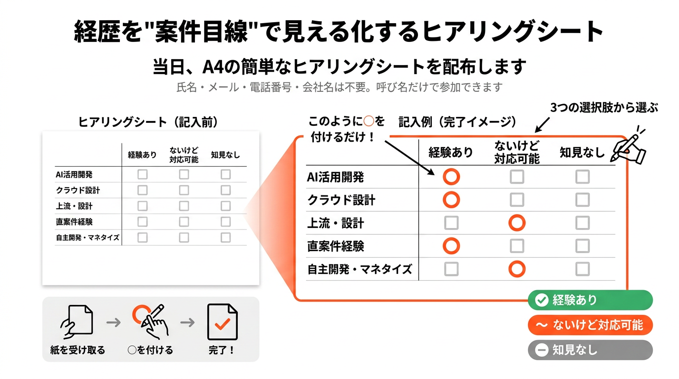 ヒアリングシートの記入前と記入例